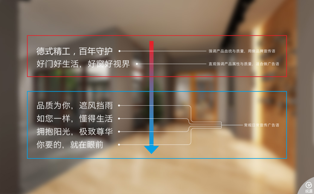 門窗品牌策劃 廣告設(shè)計(jì) 物料設(shè)計(jì) 門窗品牌加盟網(wǎng)站建設(shè)